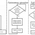 A Low-Cost Ambulance Idle Reduction System