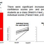 Feasibility of Asynchronous Learning in Collegiate EMS