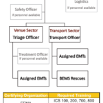 Optimizing Collegiate EMS Resources During Major Events