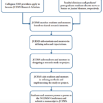 The JCEMS Research Mentorship Program