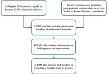The JCEMS Research Mentorship Program