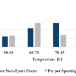 EMS Resource Utilization at College Campus Mass Gathering Events