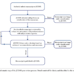 Peer Review of Collegiate EMS Scholarly Literature