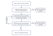 Peer Review of Collegiate EMS Scholarly Literature